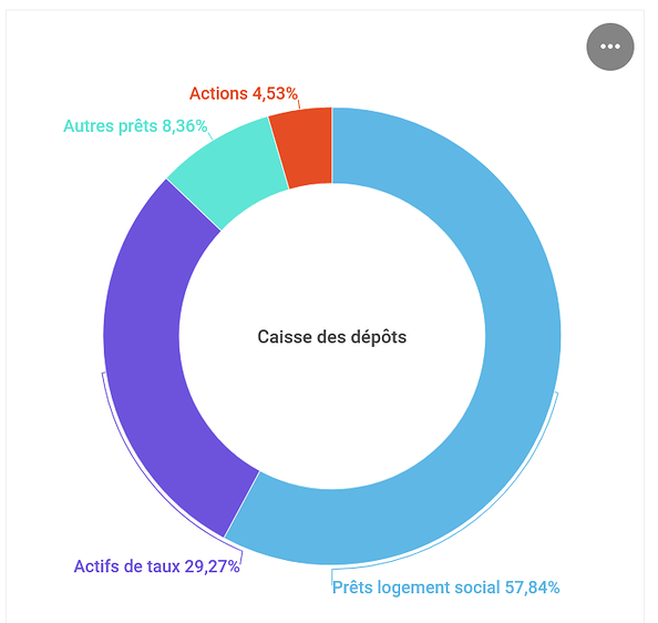 Quelles Sont Les Alternatives Aux Livret A/ LDD /Livret B Sans Risque ...